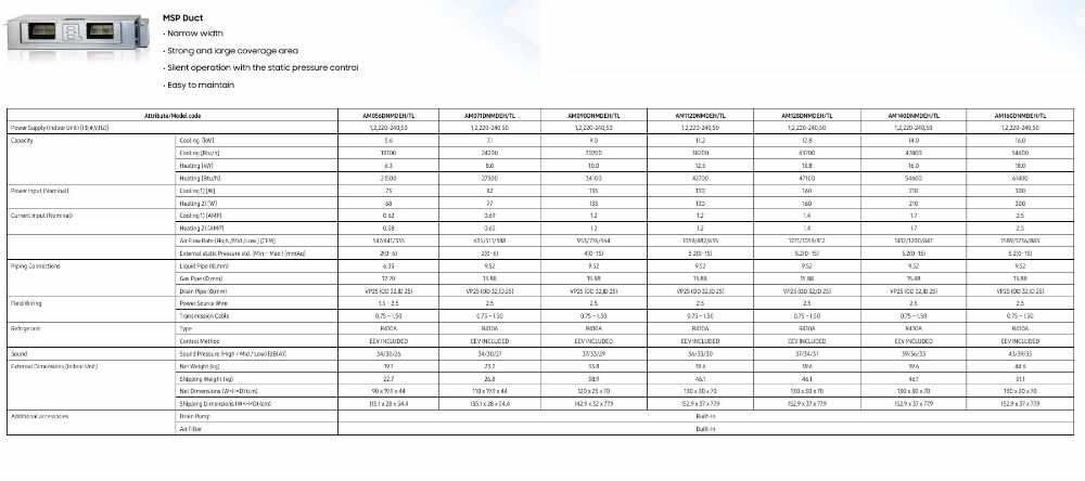 Samsung VRF Indoor Units - Medium Static Pressure Duct Type